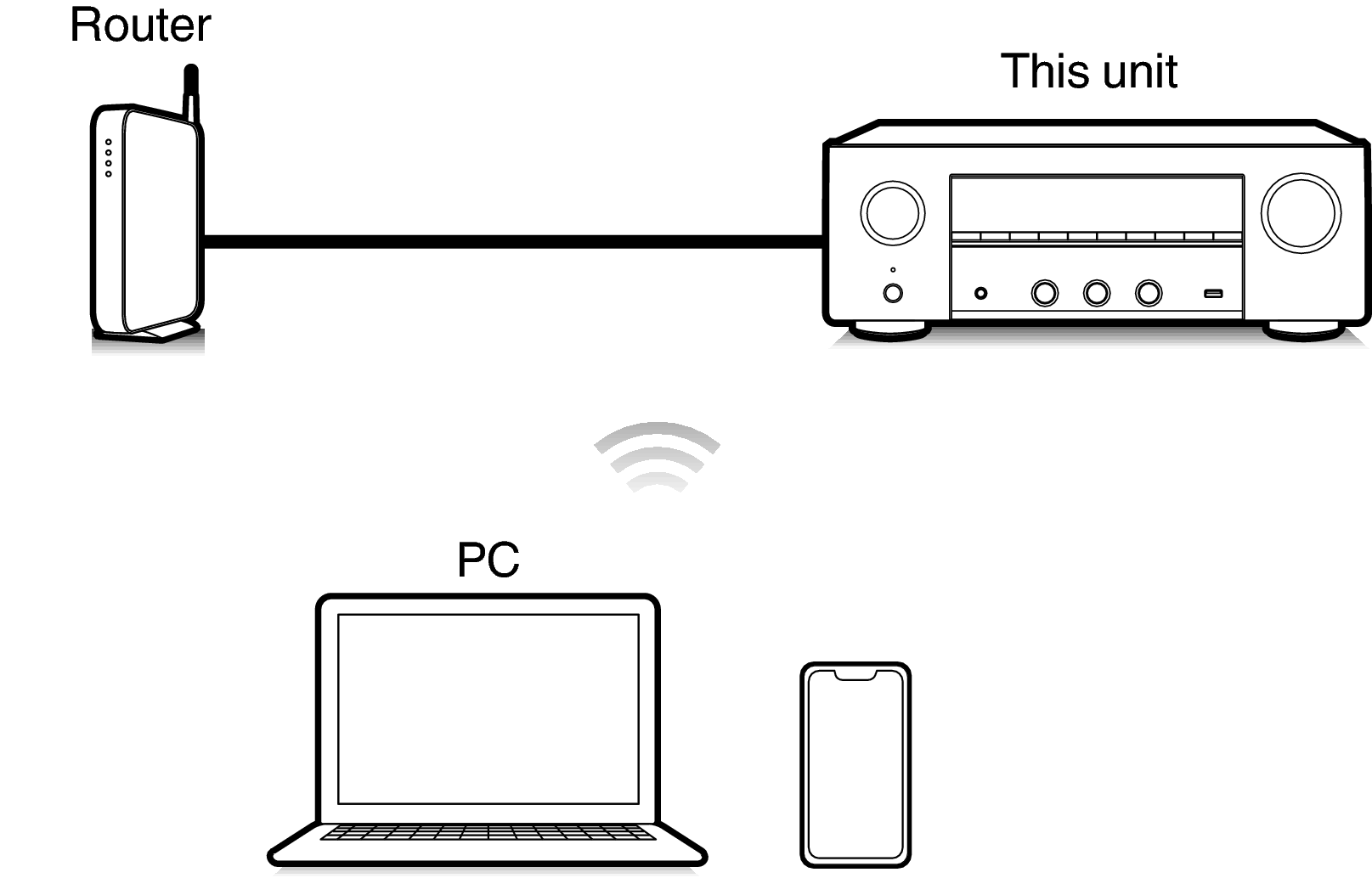 Pict Airplay 900